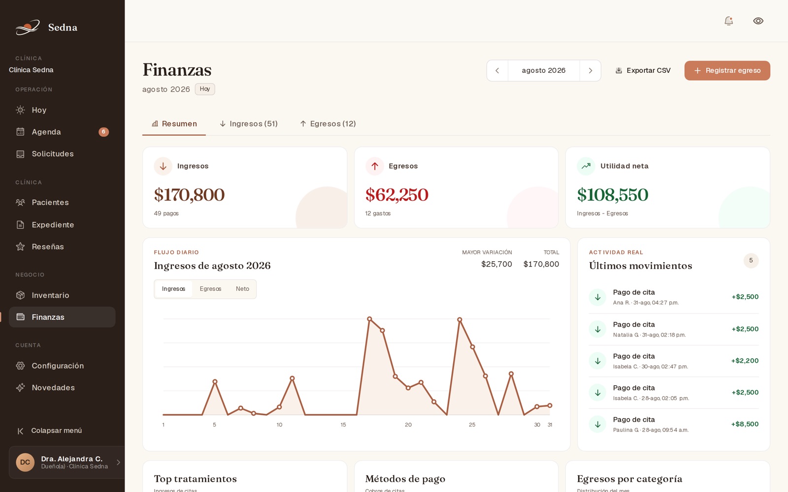Sedna: finanzas del mes